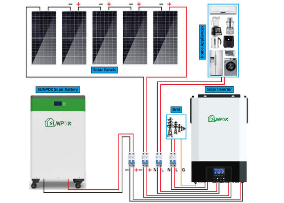 Complete Set 10Kw 15Kw 20KW Solar Panels System 5000 W On Off Grid Solar System
