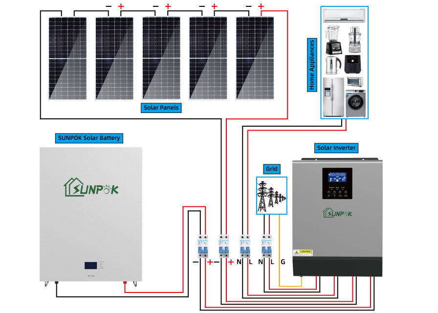 Bảng điều khiển năng lượng mặt trời 5000w 5500w Bộ hệ thống năng lượng mặt trời Sử dụng tại nhà cho bộ hoàn chỉnh