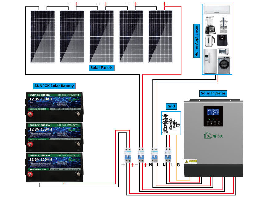 4.8Kwh 9.6Kwh Hoàn thành bộ dụng cụ năng lượng mặt trời tắt lưới cho gia đình