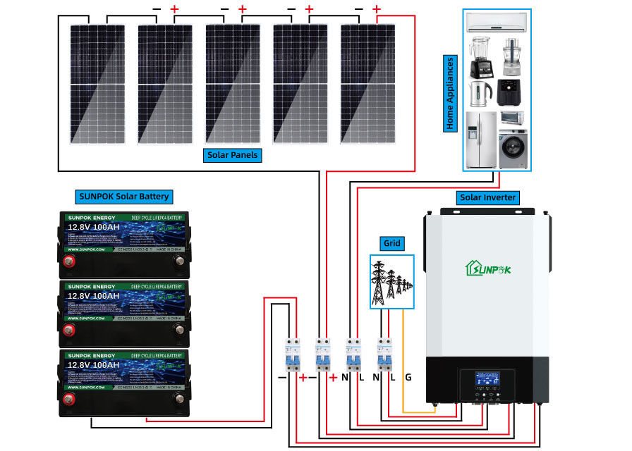 12v 24v 1Kw 2kw Hệ thống năng lượng mặt trời tắt lưới hoàn chỉnh Bộ bảng điều khiển năng lượng mặt trời dạng lưới nhỏ