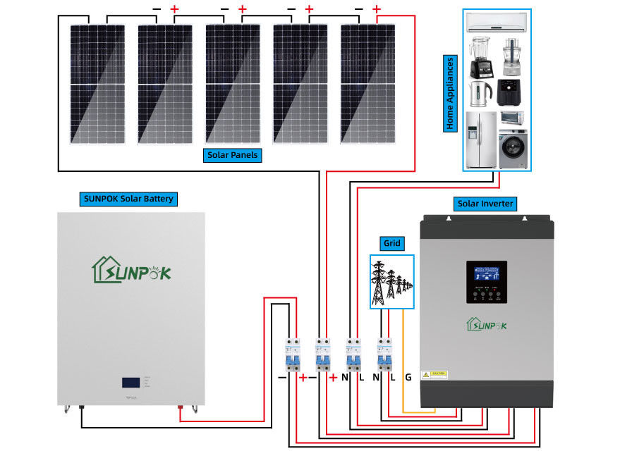 12V/24V/48V pin Hệ thống năng lượng mặt trời Off Grid Hệ thống năng lượng mặt trời cho nhà
