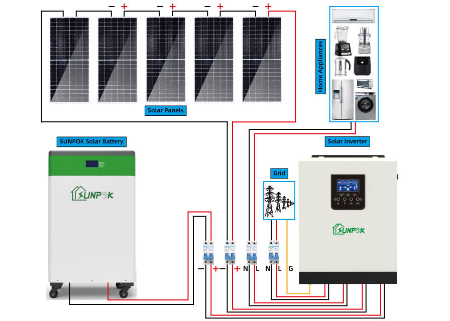 5kw 10kw 15kw Off Grid Bộ dụng cụ năng lượng mặt trời Hệ thống dự phòng năng lượng mặt trời cho gia đình