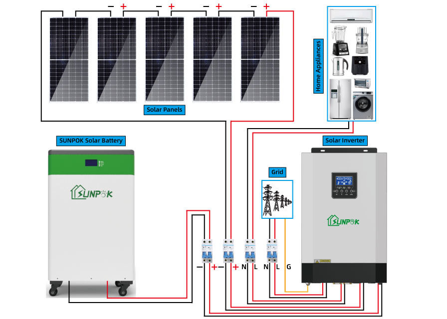 1KW 3KW 5KW 10KW Bộ năng lượng mặt trời hoàn chỉnh Hệ thống bảng điều khiển năng lượng mặt trời tắt lưới cho gia đình