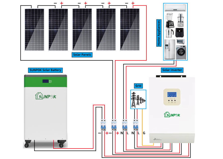 Hệ thống năng lượng mặt trời 10000w 20000w 30000w Off Grid Solar Panel Kit 10kw 15kw 20kw 30kw