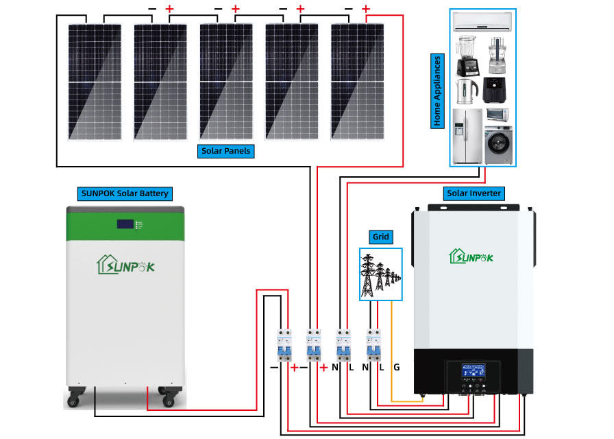 Bộ hoàn chỉnh Hệ thống tấm pin mặt trời 10Kw 15Kw 20KW 5000 W Tắt Hệ thống năng lượng mặt trời nối lưới