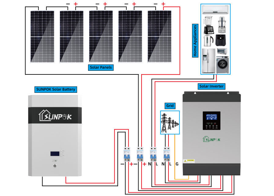 Hệ thống máy phát điện năng lượng mặt trời hỗn hợp 24V 48V 10kw 15kw TUV cho các tòa nhà công cộng