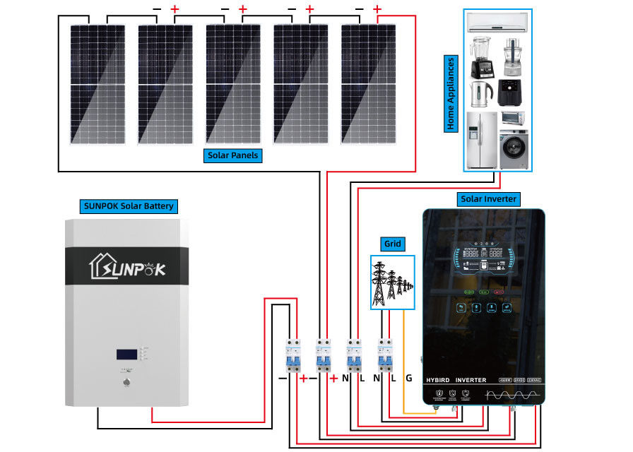 Biến tần hệ thống năng lượng mặt trời hỗn hợp tắt lưới cho gia đình 5Kw 10Kw Thân thiện với môi trường