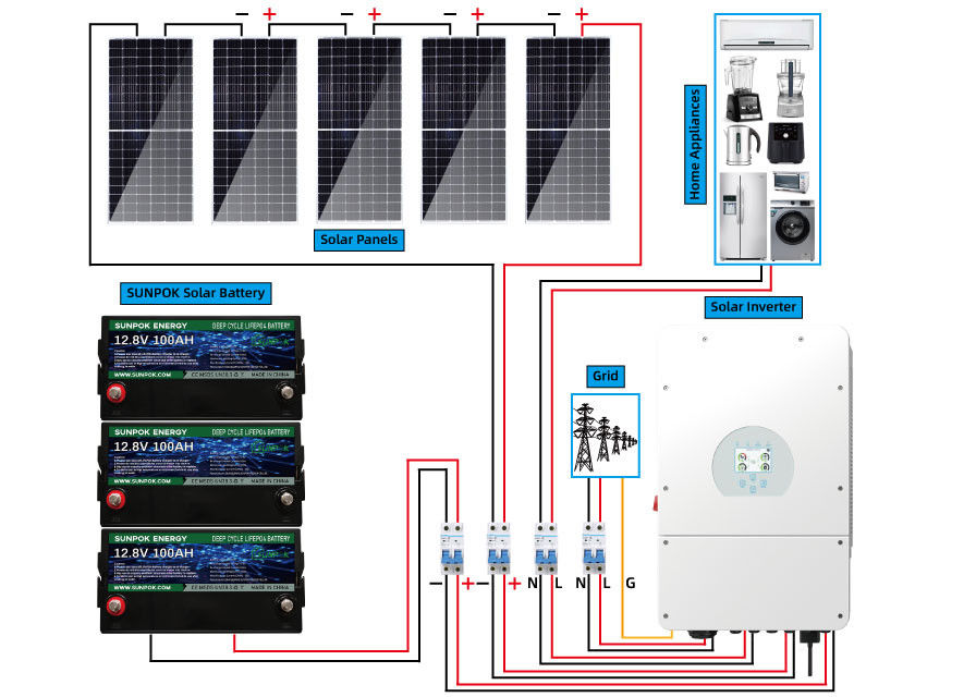 Bộ hệ thống năng lượng mặt trời lai Sunpok 5kw 15kw 20kw Giải pháp hệ thống lưu trữ năng lượng mặt trời tại nhà