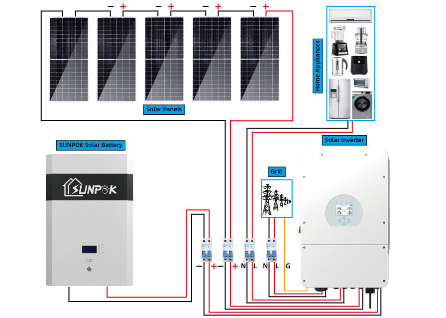 Bộ hệ thống năng lượng mặt trời lai Sunpok 5kw 15kw 20kw Hệ thống năng lượng mặt trời tùy chỉnh cho các khu vực khác nhau