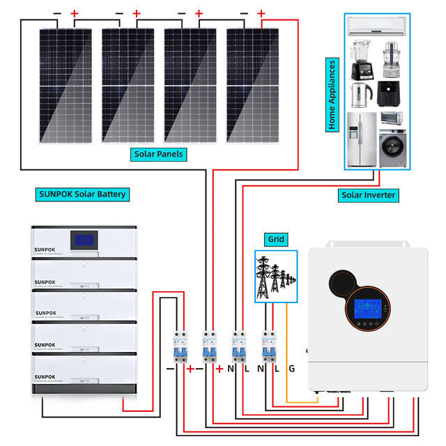 Bộ hệ thống năng lượng mặt trời lai 8Kw 5kw 3Kw hiệu quả Loại pin LiFePo4