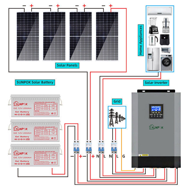 Bộ hệ thống năng lượng mặt trời lai 5000w 10000w Bảng điều khiển năng lượng mặt trời tắt lưới 15kw 10kw 5kw