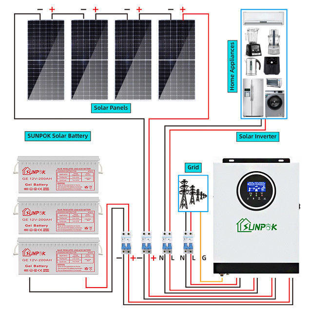 Hệ thống năng lượng mặt trời lai 5kw 15kw 20kw Giải phóng khỏi sự phụ thuộc vào lưới năng lượng Tăng năng lượng độc lập của bạn