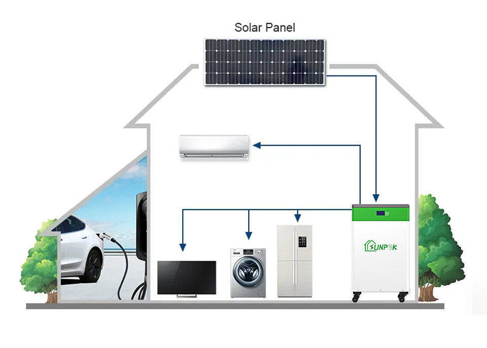 Sunpok All-In-One ESS: Hệ thống Lưu trữ Năng lượng Lifepo4 ESS An toàn, Đáng tin cậy & Không ồn ào