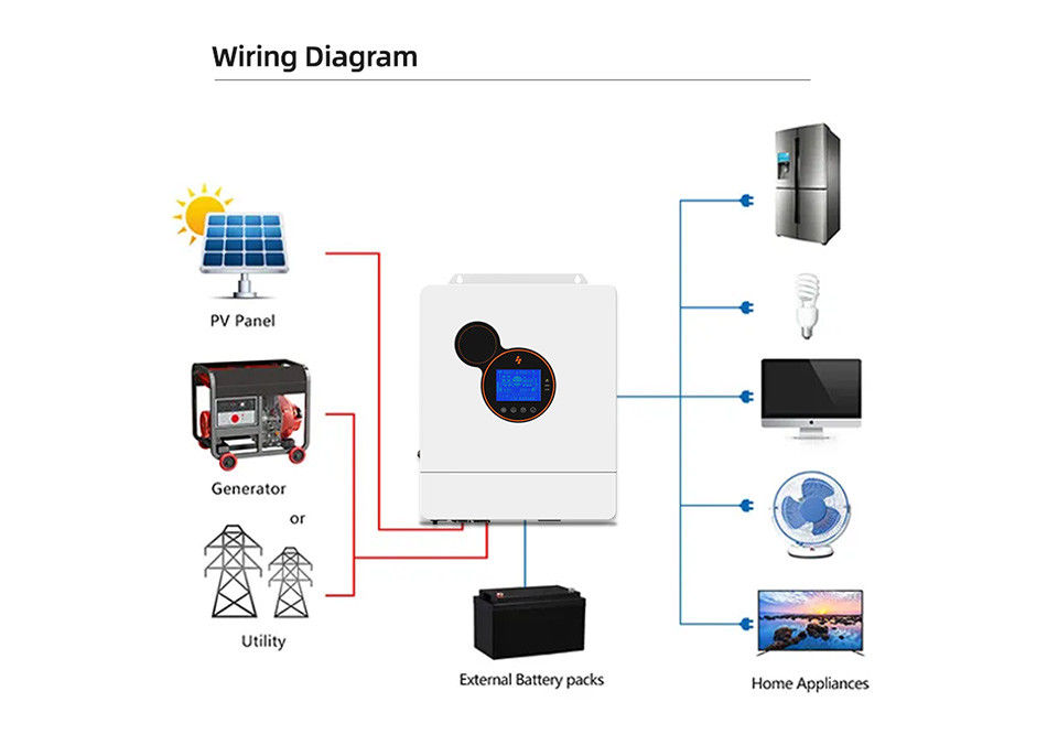 Điện Công suất biến tần lai 5kw 8kw 10kw 12kw Mppt Solar 48v Biến tần tắt lưới