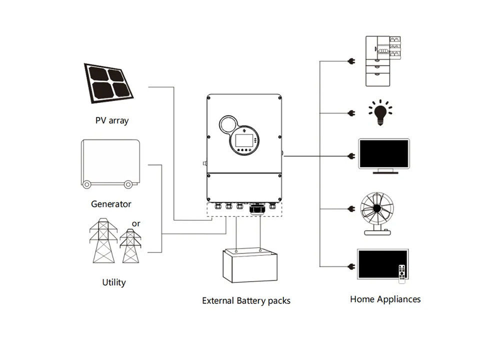 Biến tần Sunpok 48v 50kw 100kw 200kw 300kw 3500w 5000w 5000es Biến tần năng lượng mặt trời ngoài lưới