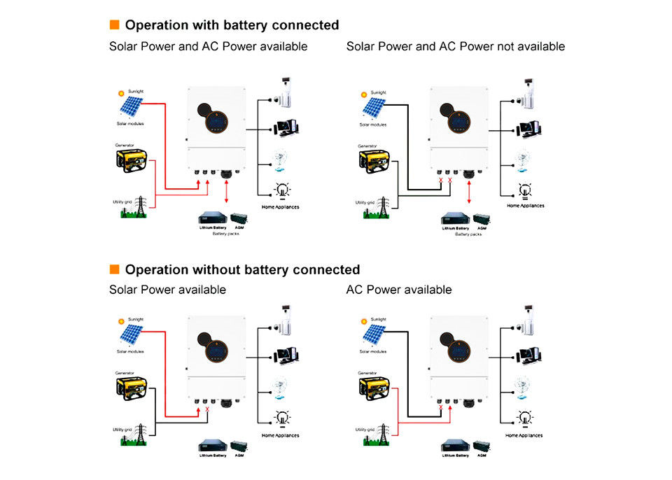 Biến tần năng lượng mặt trời 6kw 8kw 48v Tắt lưới Biến tần năng lượng mặt trời Bộ chuyển đổi biến tần năng lượng mặt trời cho hệ thống lưu trữ