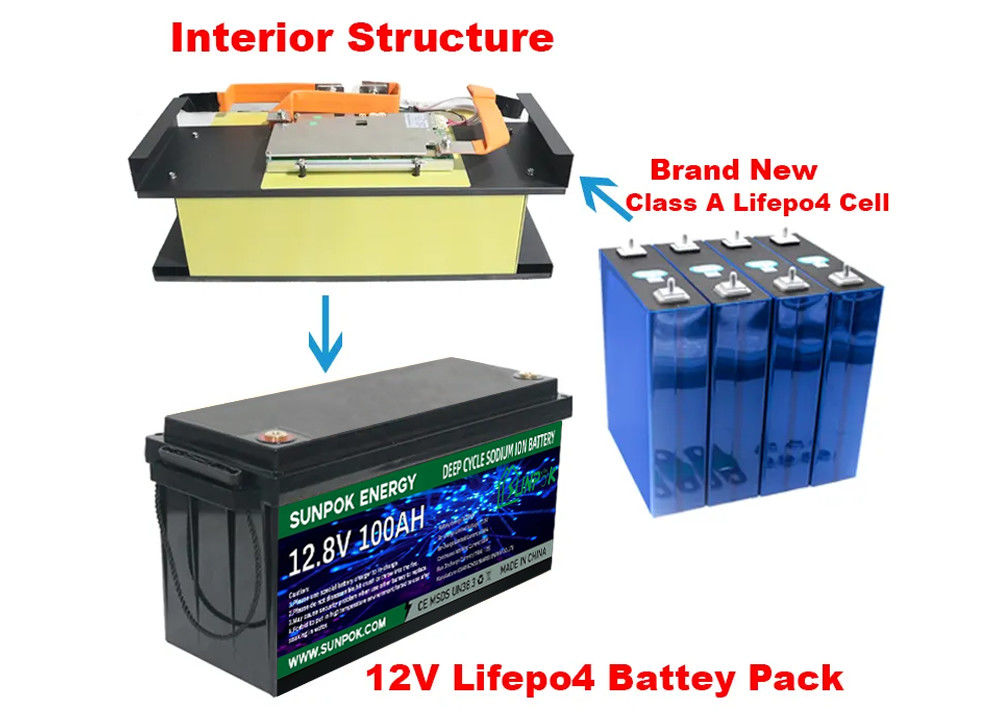 Mở khóa kho lưu trữ năng lượng chưa từng có với Pin lithium chu kỳ sâu Sunpok Pin li ion