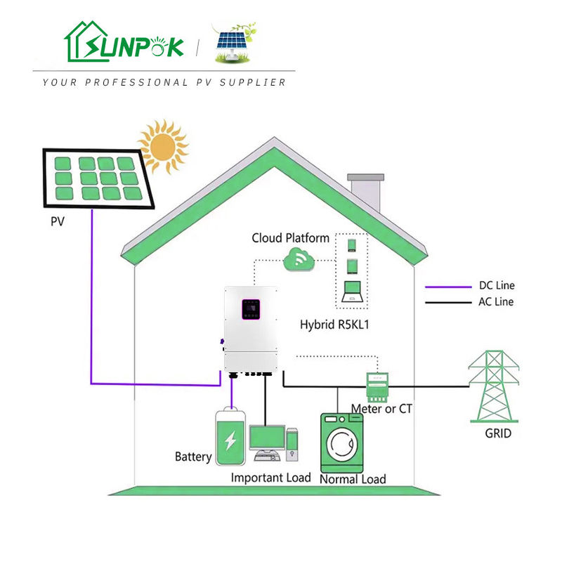 Hệ thống năng lượng mặt trời nối lưới 3 pha 5Kw 10Kw 20Kw 30Kw Hệ thống năng lượng mặt trời