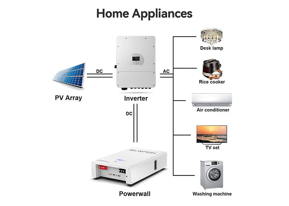 Cao độ bền pin ion natri 98% hiệu quả điện áp danh nghĩa 48V/51.2V tùy chỉnh