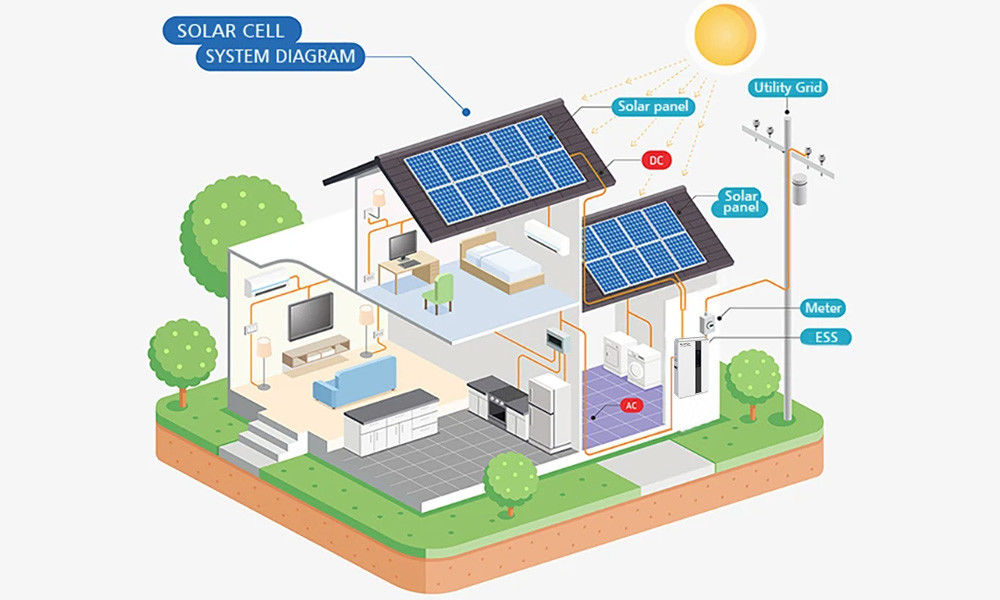 Cuộc sống chu kỳ dài tất cả trong một ESS với bộ điều khiển MPPT và công suất đầu ra 5KW