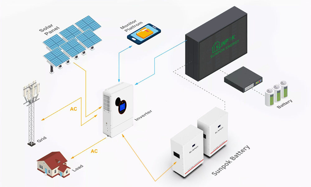 Bộ sưu tập hệ thống năng lượng nhà hoàn chỉnh 3kw 5kw 8kw 10kw 15kw 20kw 30kw