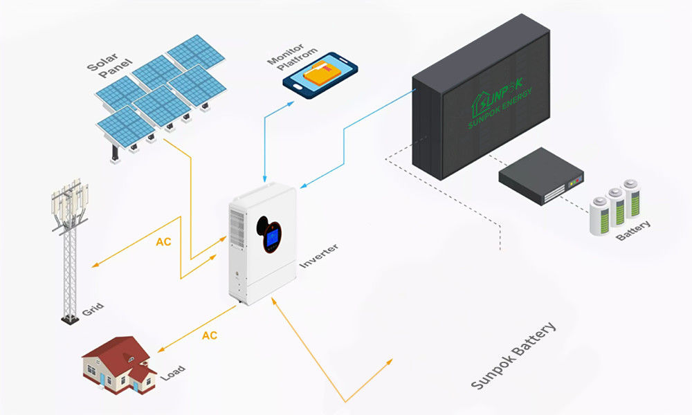 Hệ thống mặt trời 8kw 10kw 12kw 15kw Solar Panel Kit với pin lithium và Inverter