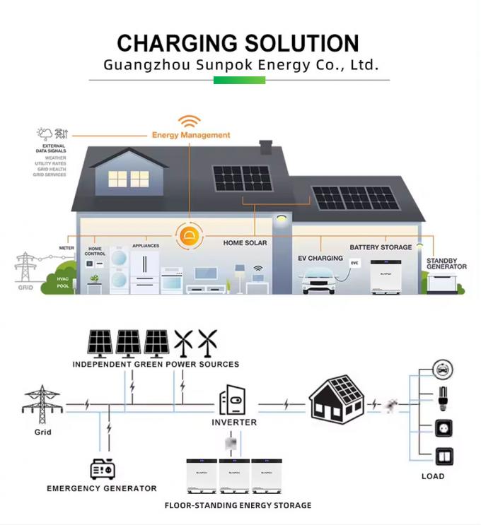 Hệ thống lưu trữ năng lượng gia đình gắn sàn pin mặt trời lithium Lifepo4 di động 51.2V 600Ah 30KWh 8000 chu kỳ mới 3