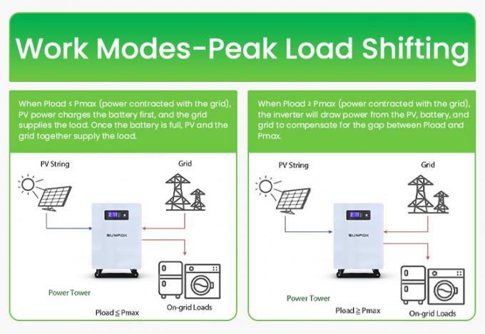 Nhà ở 25.6V 300Ah 7kwh 5Kw Pin lưu trữ năng lượng pin lithium pin điện tường 300Ah Lifepo4 pin 5