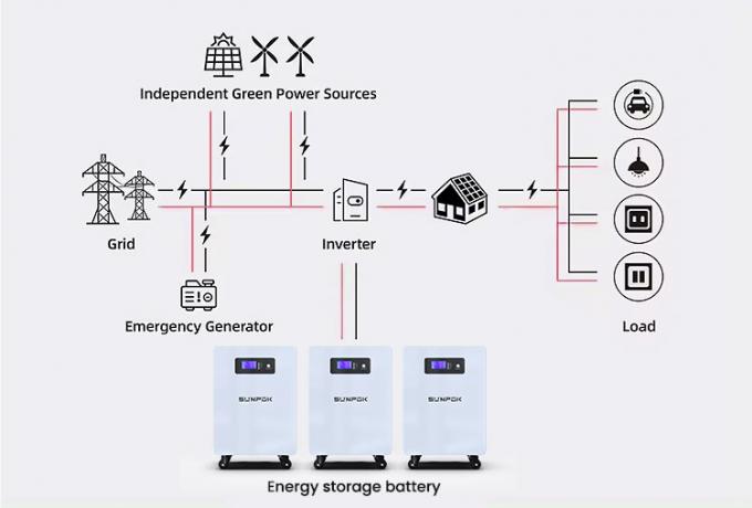 Nhà ở 25.6V 300Ah 7kwh 5Kw Pin lưu trữ năng lượng pin lithium pin điện tường 300Ah Lifepo4 pin 3